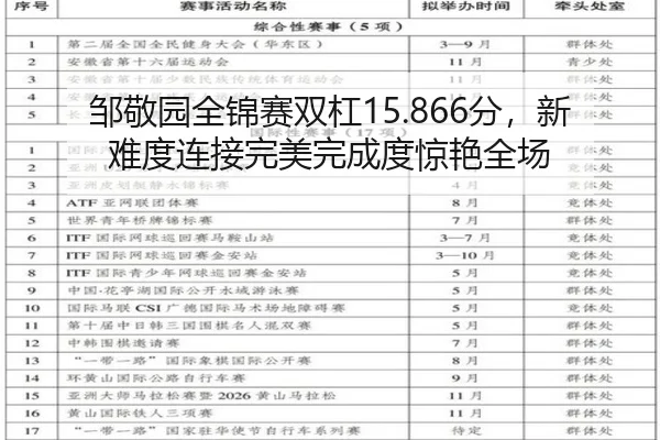 邹敬园全锦赛双杠15.866分，新难度连接完美完成度惊艳全场